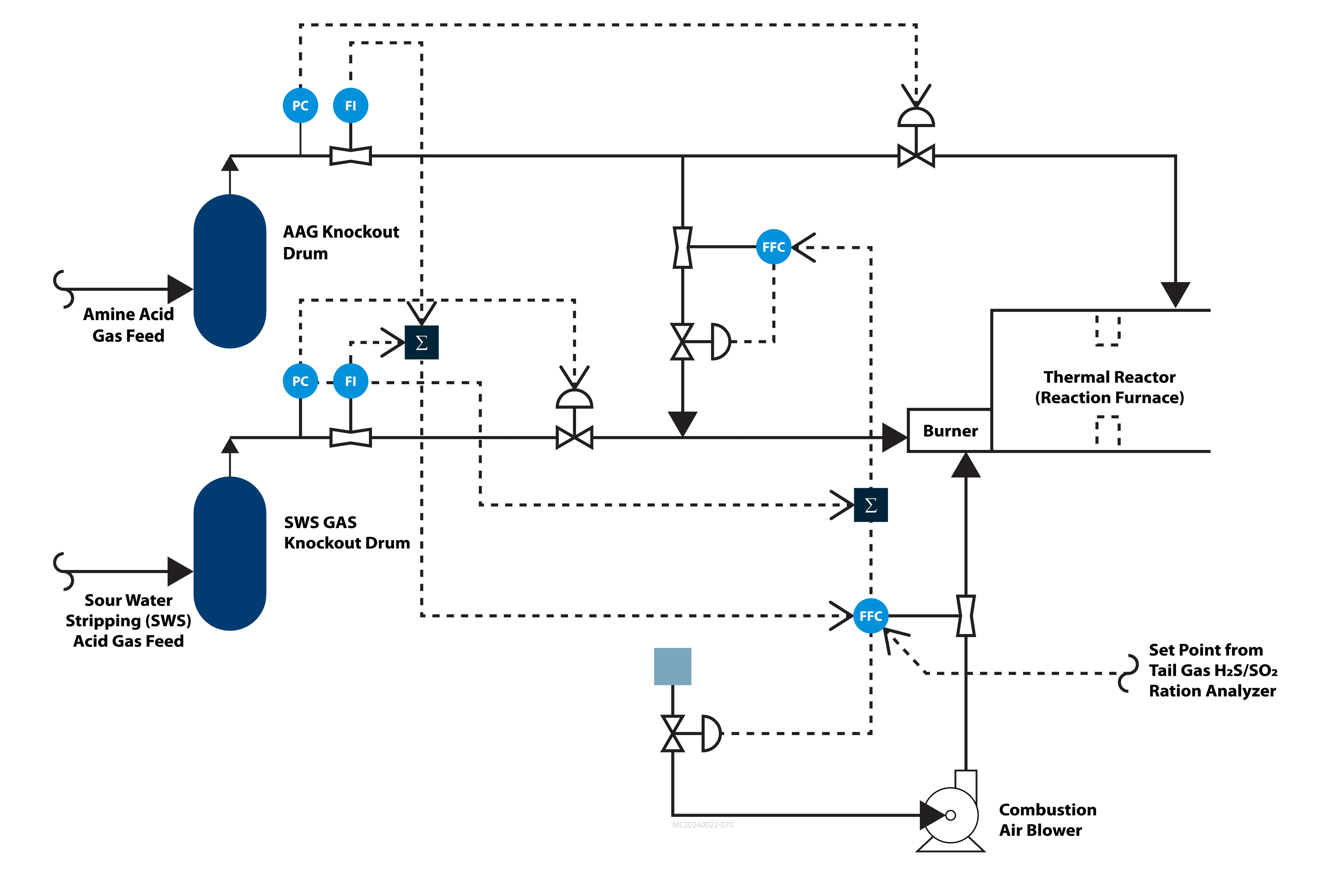 Diagram of Ammonia, BTX and Contaminants Destruction Technology
